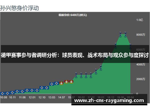 德甲赛事参与者调研分析：球员表现、战术布局与观众参与度探讨
