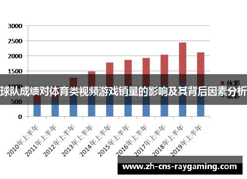 球队成绩对体育类视频游戏销量的影响及其背后因素分析 球队成绩对体育类视频游戏销量的影响及其背后因素分析