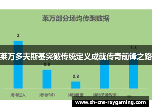 莱万多夫斯基突破传统定义成就传奇前锋之路 莱万多夫斯基突破传统定义成就传奇前锋之路