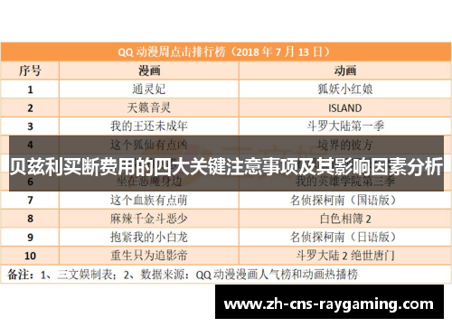 贝兹利买断费用的四大关键注意事项及其影响因素分析