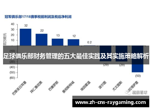 足球俱乐部财务管理的五大最佳实践及其实施策略解析 足球俱乐部财务管理的五大最佳实践及其实施策略解析